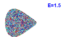 Poincar� section A=2, E=1.5